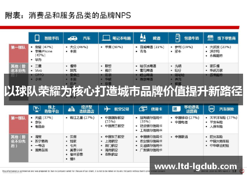 以球队荣耀为核心打造城市品牌价值提升新路径