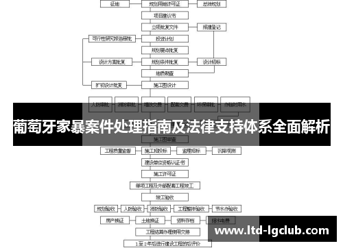 葡萄牙家暴案件处理指南及法律支持体系全面解析