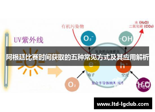 阿根廷比赛时间获取的五种常见方式及其应用解析