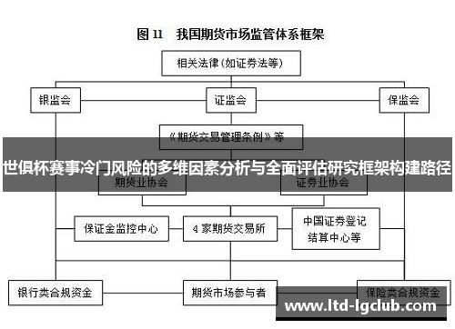 世俱杯赛事冷门风险的多维因素分析与全面评估研究框架构建路径 世俱杯赛事冷门风险的多维因素分析与全面评估研究框架构建路径