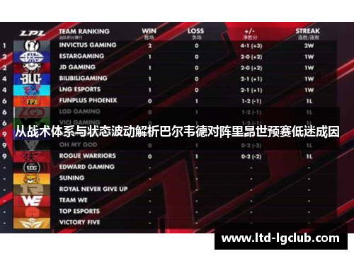 从战术体系与状态波动解析巴尔韦德对阵里昂世预赛低迷成因 从战术体系与状态波动解析巴尔韦德对阵里昂世预赛低迷成因