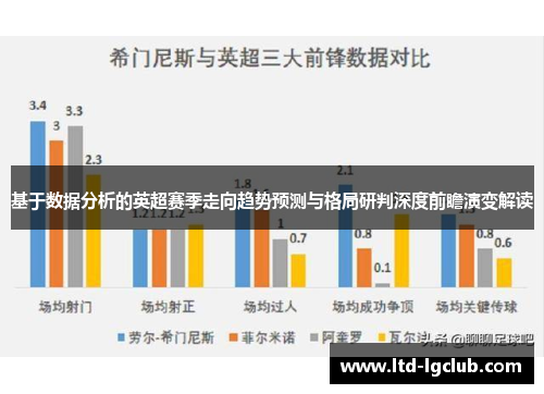 基于数据分析的英超赛季走向趋势预测与格局研判深度前瞻演变解读 基于数据分析的英超赛季走向趋势预测与格局研判深度前瞻演变解读