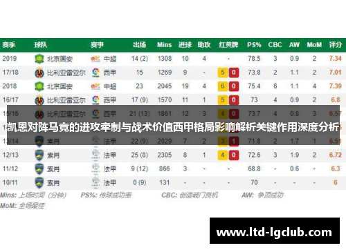 凯恩对阵马竞的进攻牵制与战术价值西甲格局影响解析关键作用深度分析
