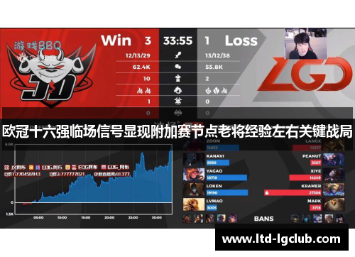 欧冠十六强临场信号显现附加赛节点老将经验左右关键战局